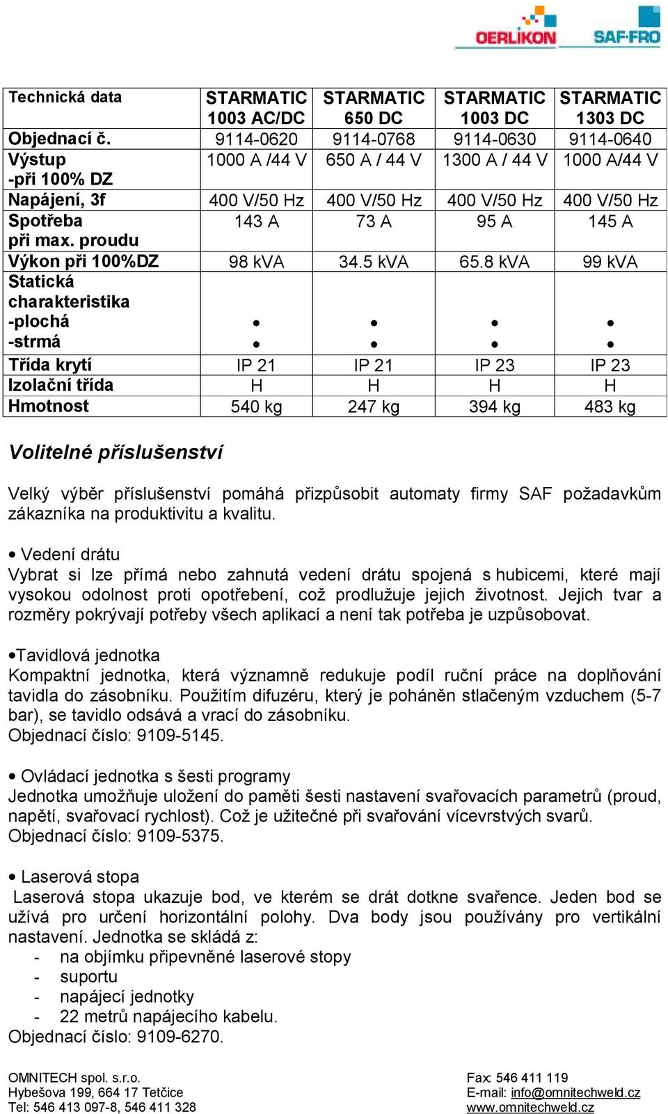 145 A při max. proudu Výkon při 100%DZ 98 kva 34.5 kva 65.