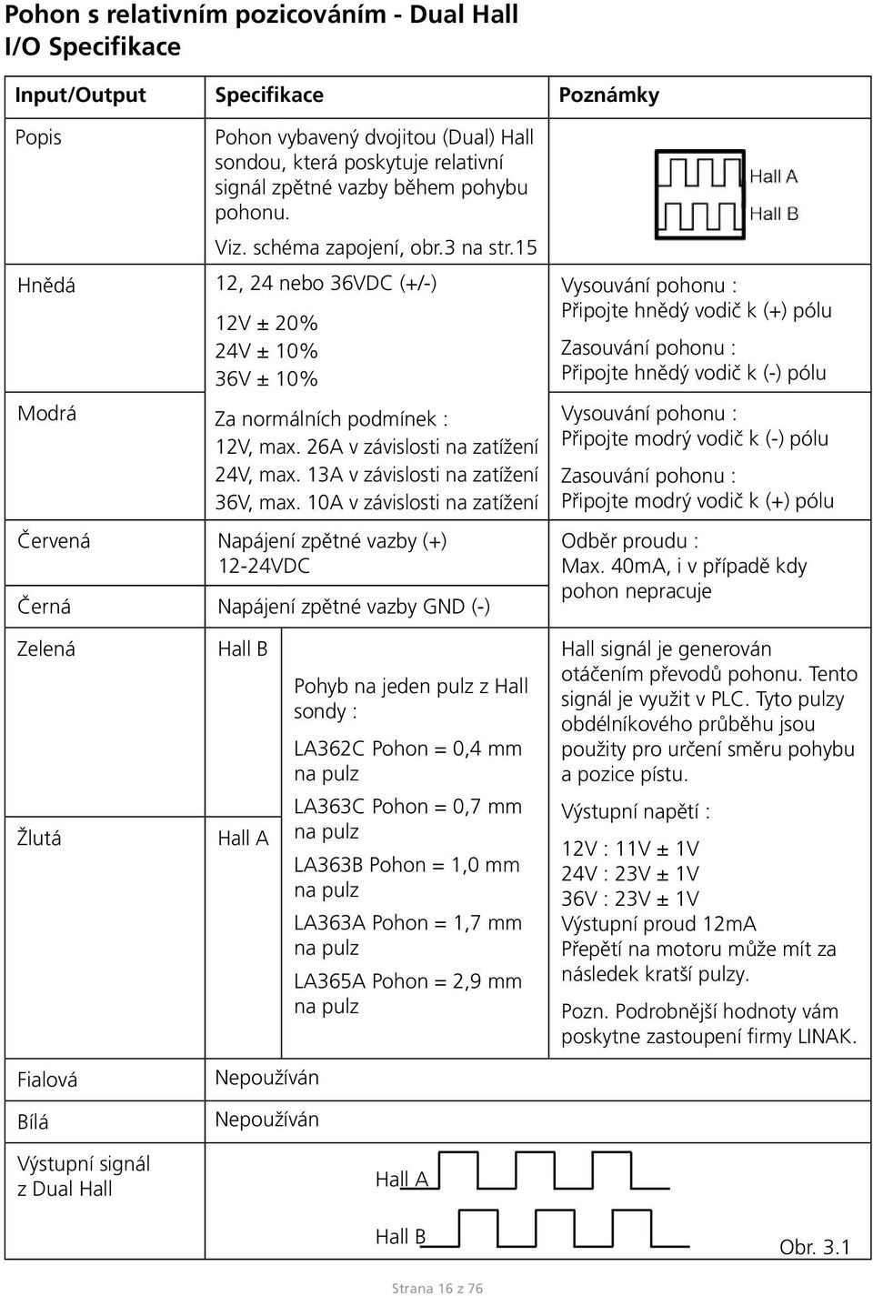 15 Hnědá 12, 24 nebo 36VDC (+/-) 12V ± 20% 24V ± 10% 36V ± 10% Vysouvání pohonu : Připojte hnědý vodič k (+) pólu Zasouvání pohonu : Připojte hnědý vodič k (-) pólu Modrá Za normálních podmínek :