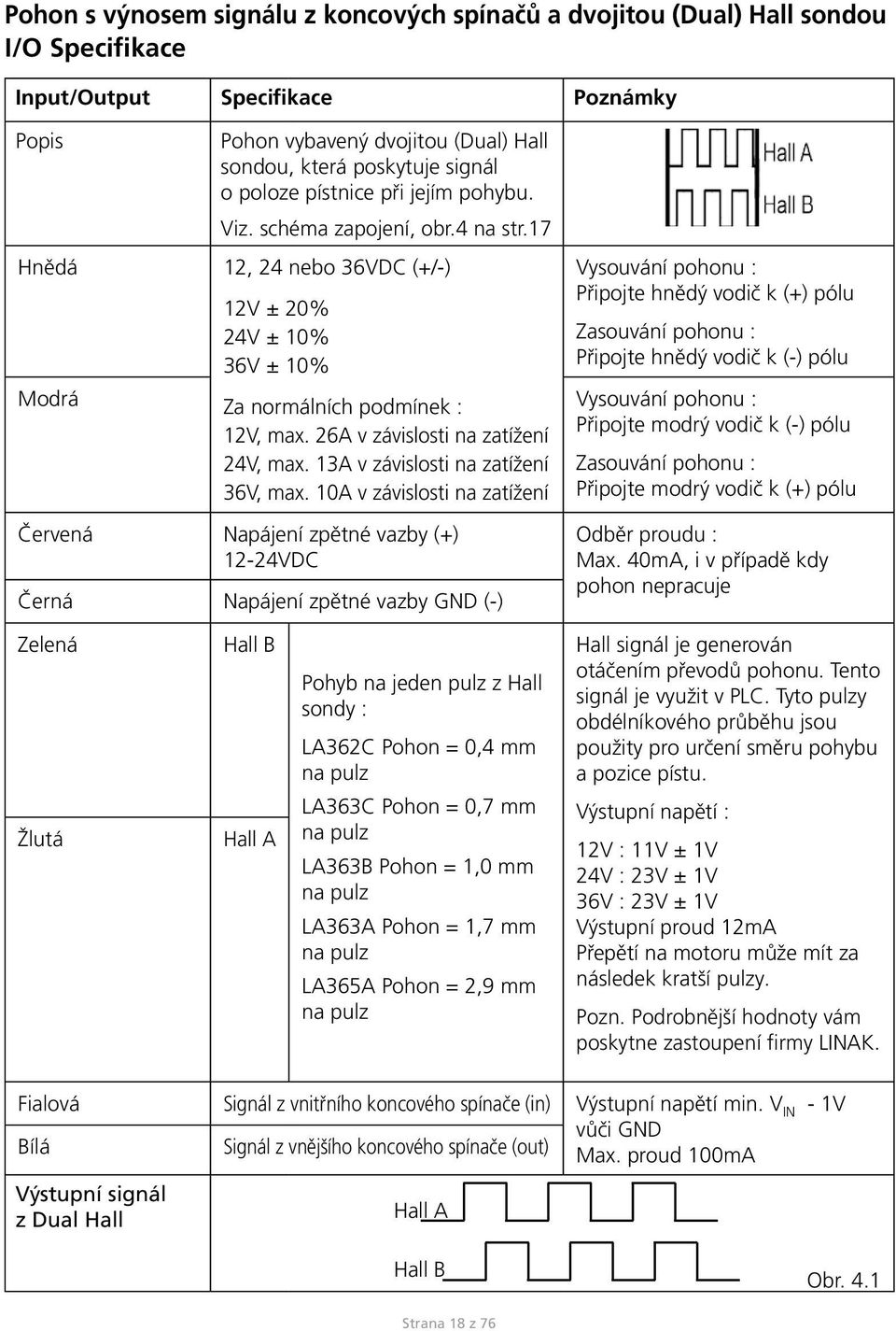 17 Hnědá 12, 24 nebo 36VDC (+/-) 12V ± 20% 24V ± 10% 36V ± 10% Vysouvání pohonu : Připojte hnědý vodič k (+) pólu Zasouvání pohonu : Připojte hnědý vodič k (-) pólu Modrá Za normálních podmínek :