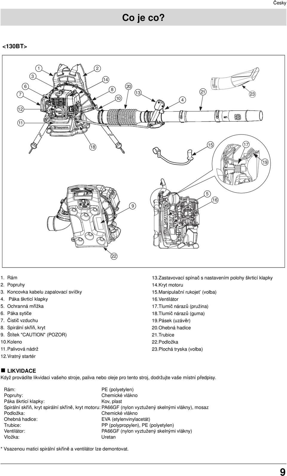 Manipulační rukojet (volba) 16.Ventilátor 17.Tlumič nárazů (pružina) 18.Tlumič nárazů (guma) 19.Pásek (uzávěr) 20.Ohebná hadice 21.Trubice 22.Podložka 23.