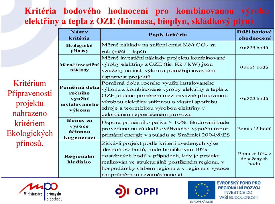 snížení emisí Kč/t CO 2 za rok.(nižší = lepší) Měrné investiční náklady projektů kombinované výroby elektřiny z OZE (tis. Kč / kw) jsou vztaženy na inst.