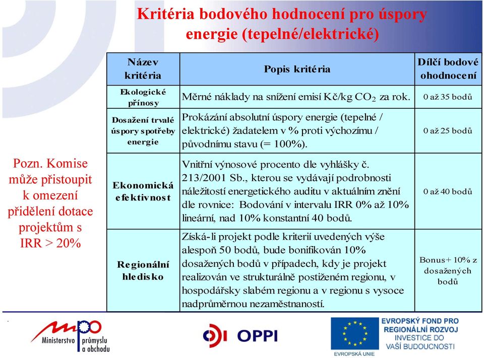 Komise může přistoupit komezení přidělení dotace projektům s IRR > 20% Ekonomická efektivnost Regionální hle disko Vnitřní výnosové procento dle vyhlášky č. 213/2001 Sb.