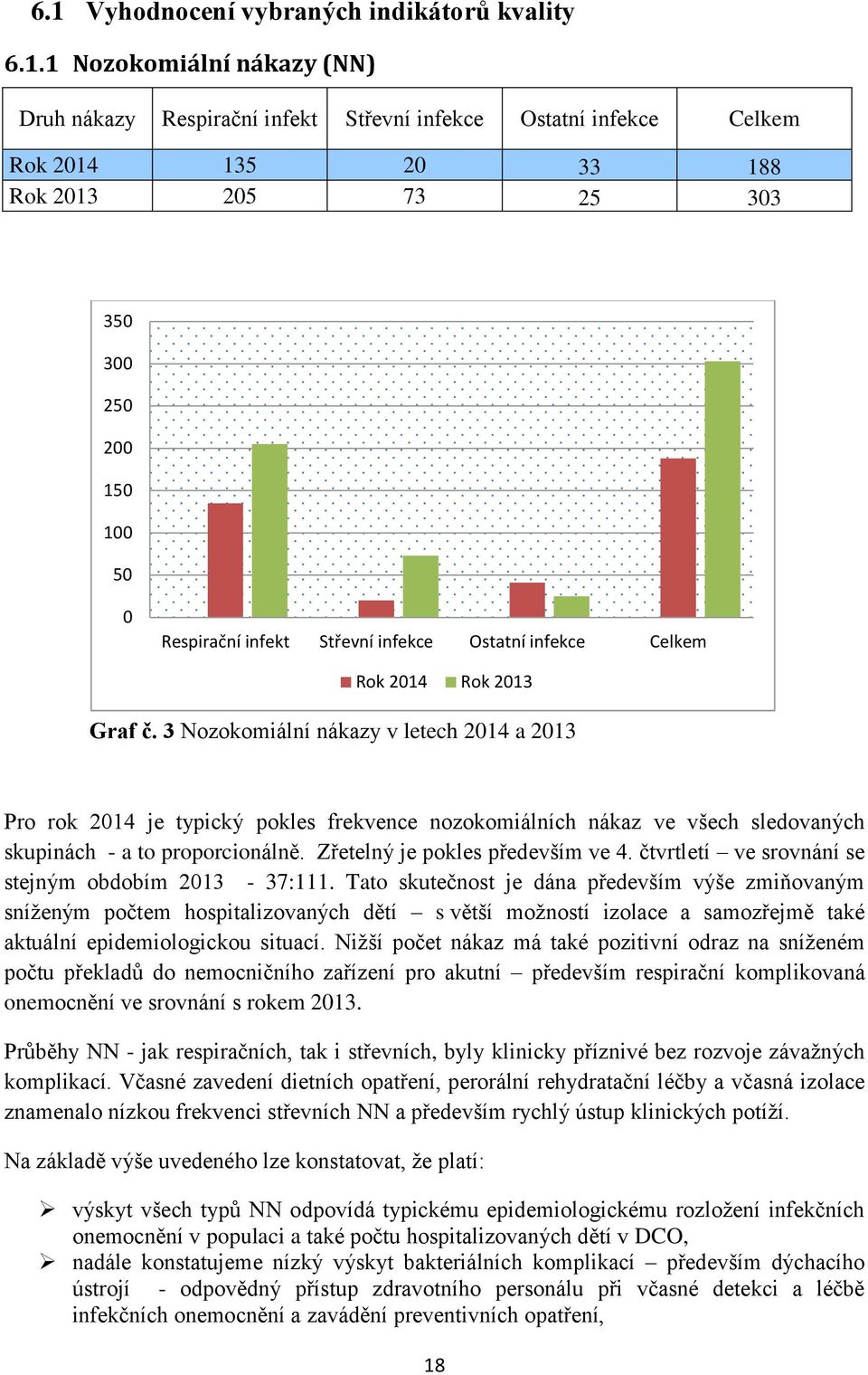 3 Nozokomiální nákazy v letech 2014 a 2013 Pro rok 2014 je typický pokles frekvence nozokomiálních nákaz ve všech sledovaných skupinách - a to proporcionálně. Zřetelný je pokles především ve 4.