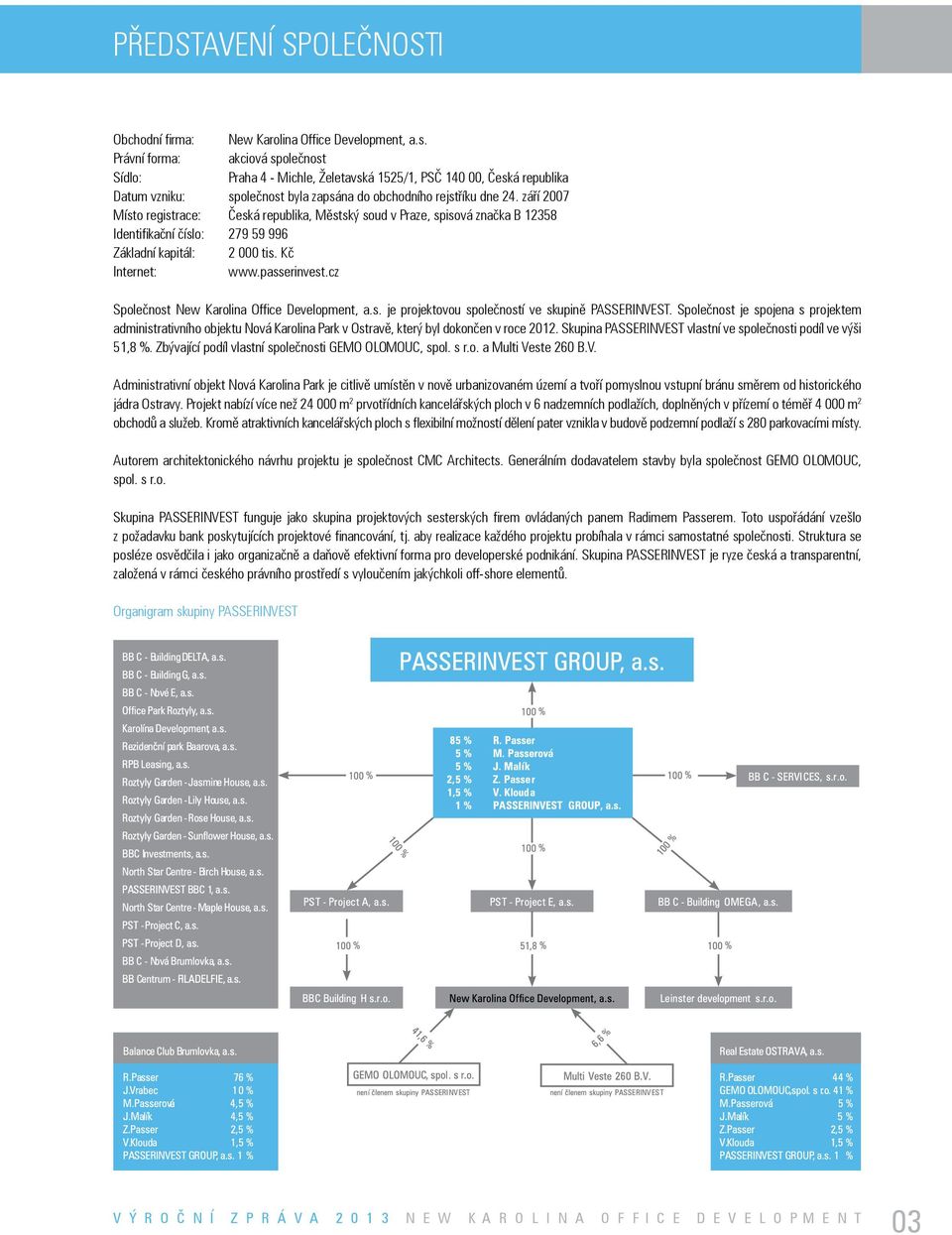 cz Společnost New Karolina Office Development, a.s. je projektovou společností ve skupině PASSERINVEST.