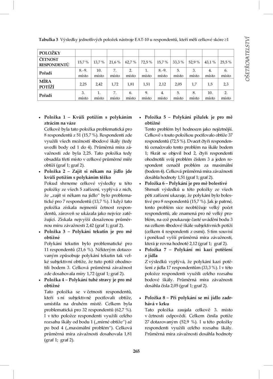 Respondenti zde využili všech možností 4bodové škály (tedy uvedli body od 1 do 4). Průměrná míra závažnosti zde byla 2,25.