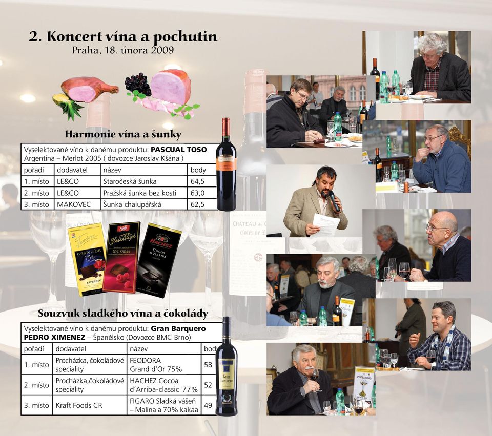 Staročeská šunka 64,5 LE&CO Pražská šunka bez kosti 63,0 3.