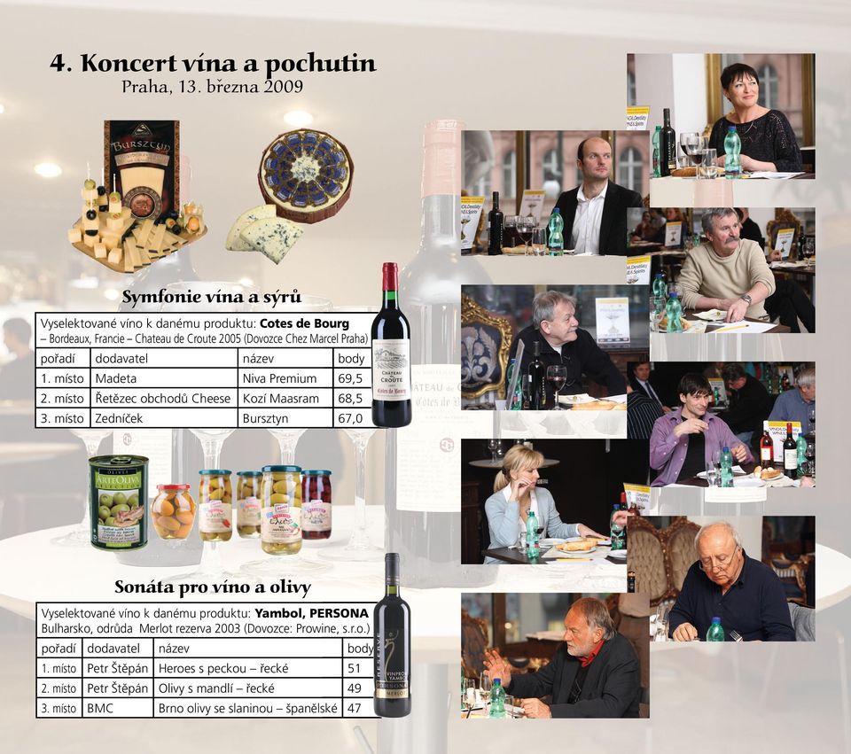 Chez Marcel Praha) Madeta Niva Premium 69,5 Řetězec obchodů Cheese Kozí Maasram 68,5 3.