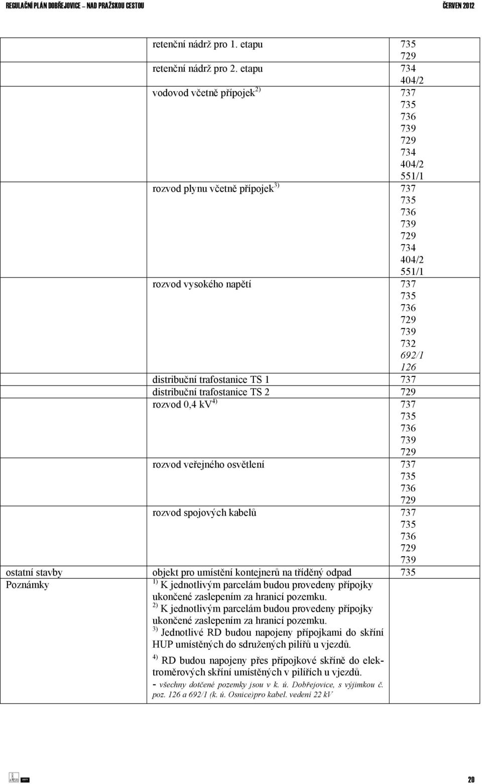 126 distribuční trafostanice TS 1 737 distribuční trafostanice TS 2 729 rozvod 0,4 kv 4) 737 735 736 739 729 rozvod veřejného osvětlení 737 735 736 729 rozvod spojových kabelů 737 735 736 729 739