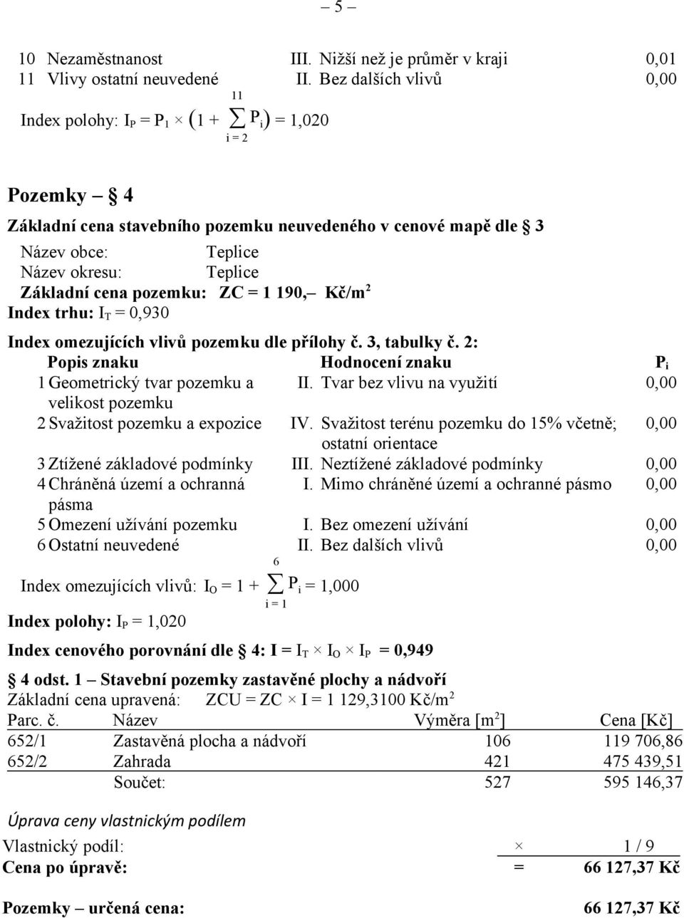 Základní cena pozemku: ZC = 1 190, Kč/m 2 Index trhu: I T = 0,930 Index omezujících vlivů pozemku dle přílohy č. 3, tabulky č. 2: Popis znaku Hodnocení znaku P i 1 Geometrický tvar pozemku a II.