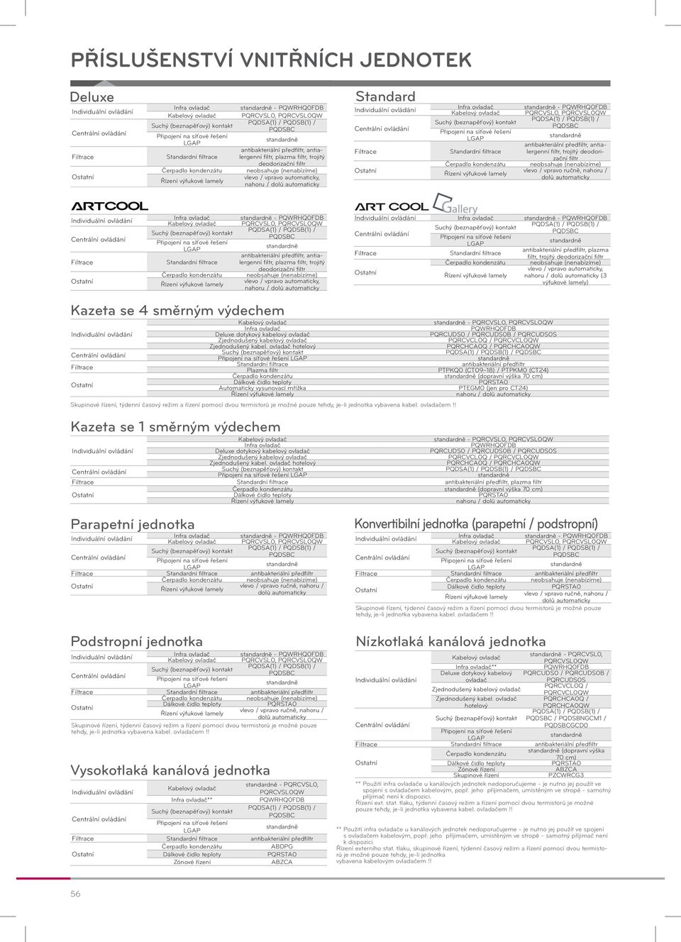 neobsahuje (nenabízíme) vlevo / vpravo ručně, nahoru / dolů automaticky Filtrace ní filtrace - PQWRHQ0FDB PQRCVSL0, PQRCVSL0QW antibakteriální předfiltr, antialergenní filtr, plazma filtr, trojitý