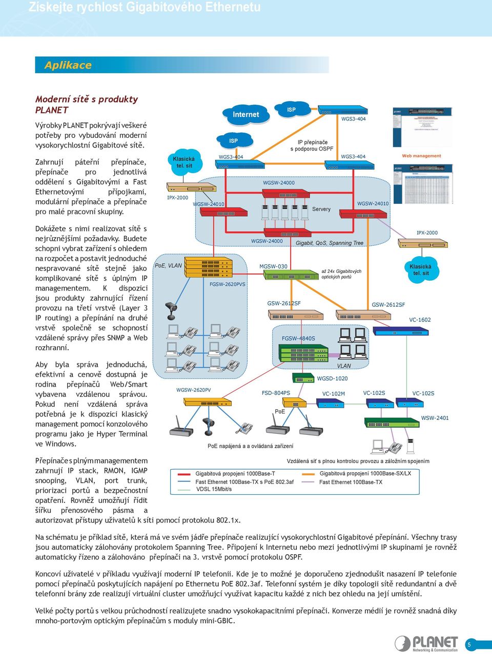 sít IPX-2000 WGSW-24010 Internet ISP WGS3-404 ISP WGSW-24000 IP přepínače s podporou OSPF Servery WGS3-404 WGS3-404 WGSW-24010 Web management Dokážete s nimi realizovat sítě s nejrůznějšími požadavky.