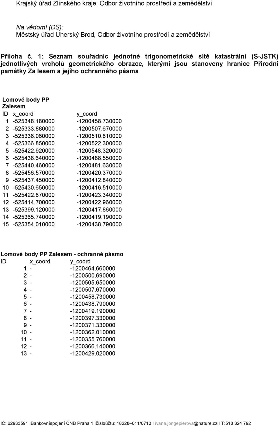 Lomové body PP Zalesem ID x_coord y_coord 1 525348.180000 1200458.730000 2 525333.880000 1200507.670000 3 525338.060000 1200510.810000 4 525366.850000 1200522.300000 5 525422.920000 1200548.