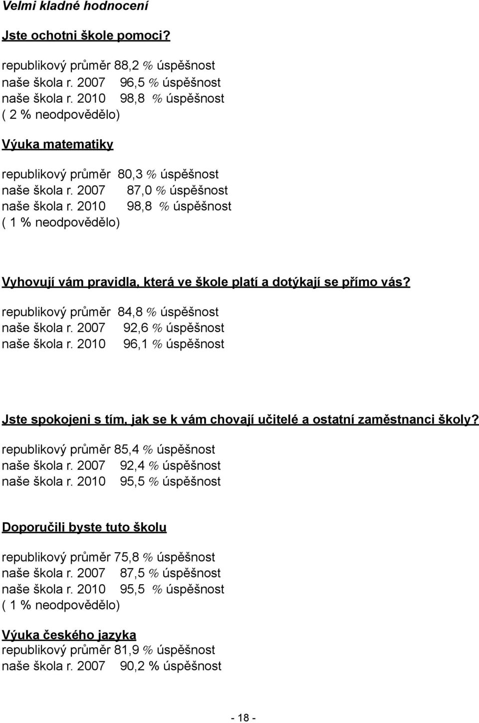 2010 98,8 % úspěšnost ( 1 % neodpovědělo) Vyhovují vám pravidla, která ve škole platí a dotýkají se přímo vás? republikový průměr 84,8 % úspěšnost naše škola r. 2007 92,6 % úspěšnost naše škola r.