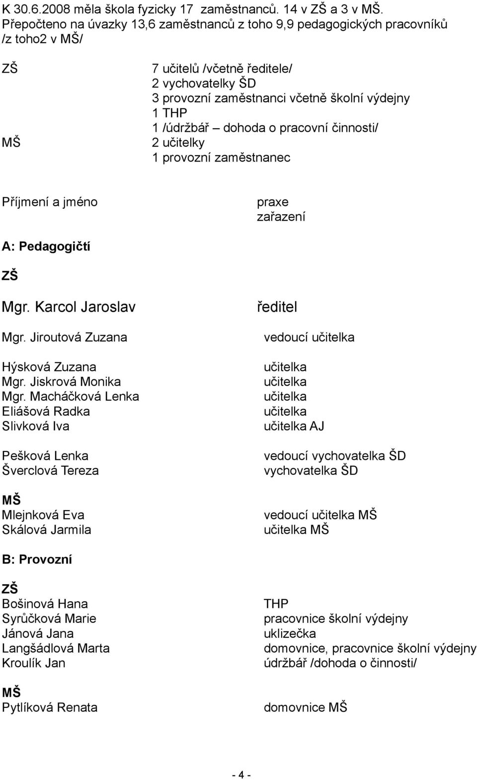 /údržbář dohoda o pracovní činnosti/ 2 učitelky 1 provozní zaměstnanec Příjmení a jméno praxe zařazení A: Pedagogičtí ZŠ Mgr. Karcol Jaroslav Mgr. Jiroutová Zuzana Hýsková Zuzana Mgr.