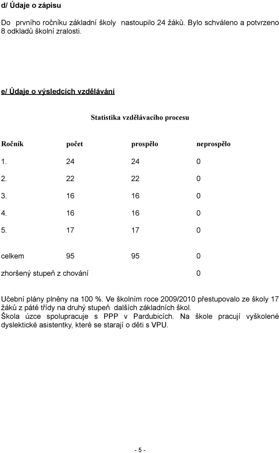 17 17 0 celkem 95 95 0 zhoršený stupeň z chování 0 Učební plány plněny na 100 %.