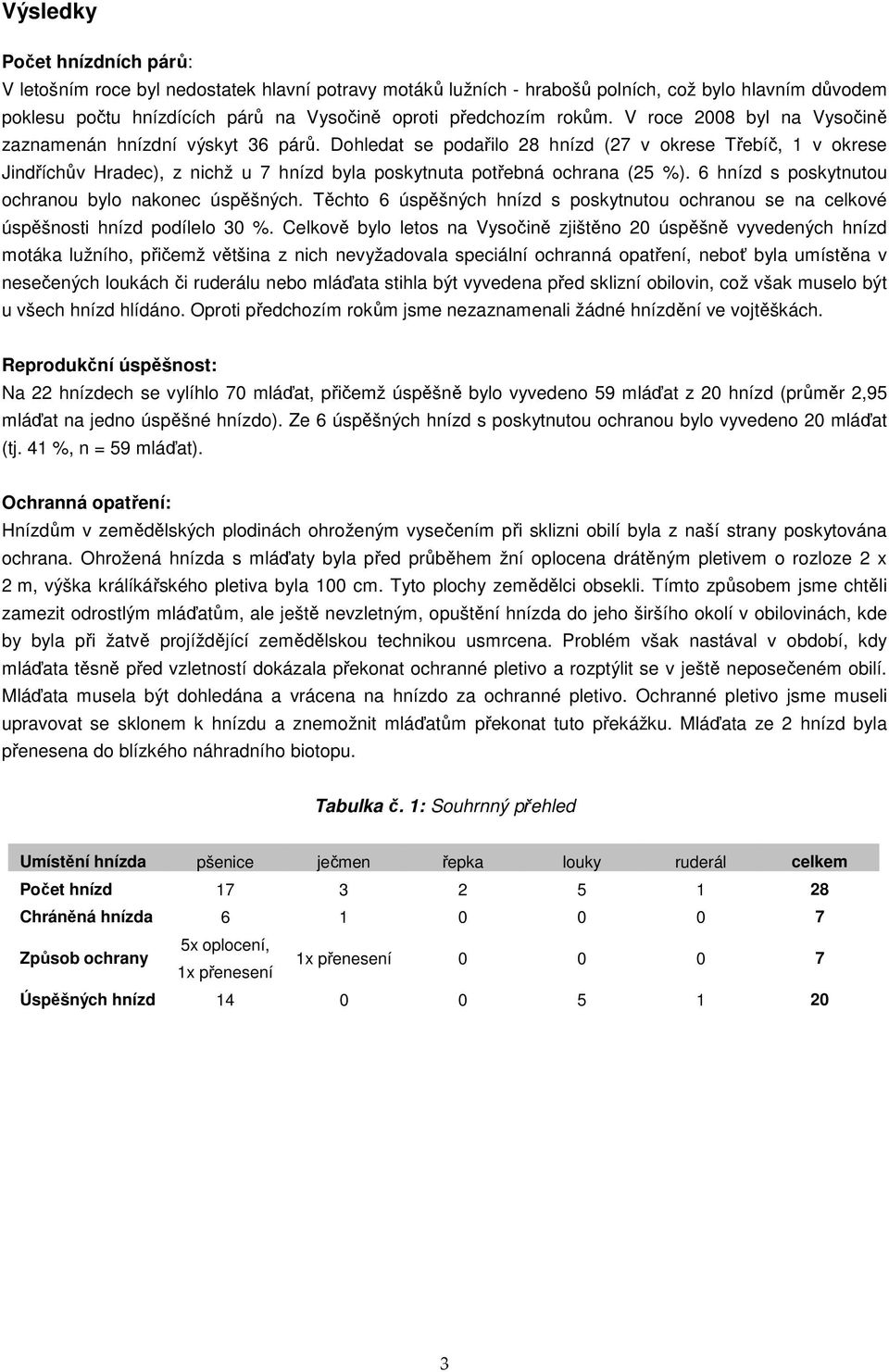 Dohledat se podařilo 28 hnízd (27 v okrese Třebíč, 1 v okrese Jindříchův Hradec), z nichž u 7 hnízd byla poskytnuta potřebná ochrana (25 %). 6 hnízd s poskytnutou ochranou bylo nakonec úspěšných.