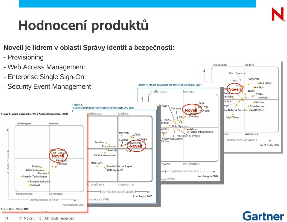 Access Management - Enterprise Single Sign-On -