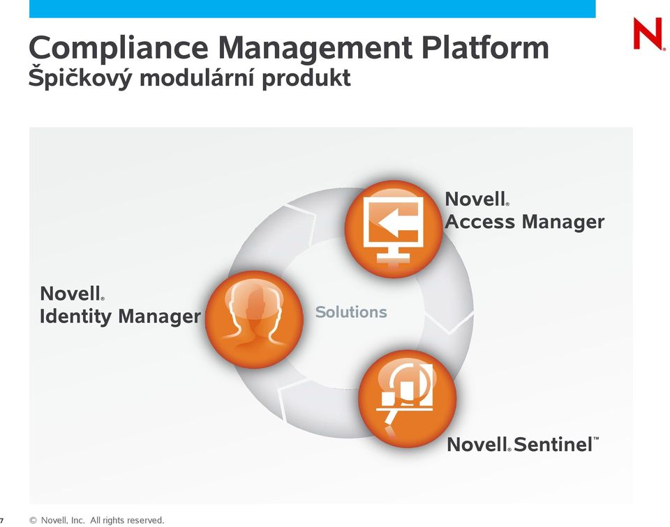 Novell Access Manager Novell