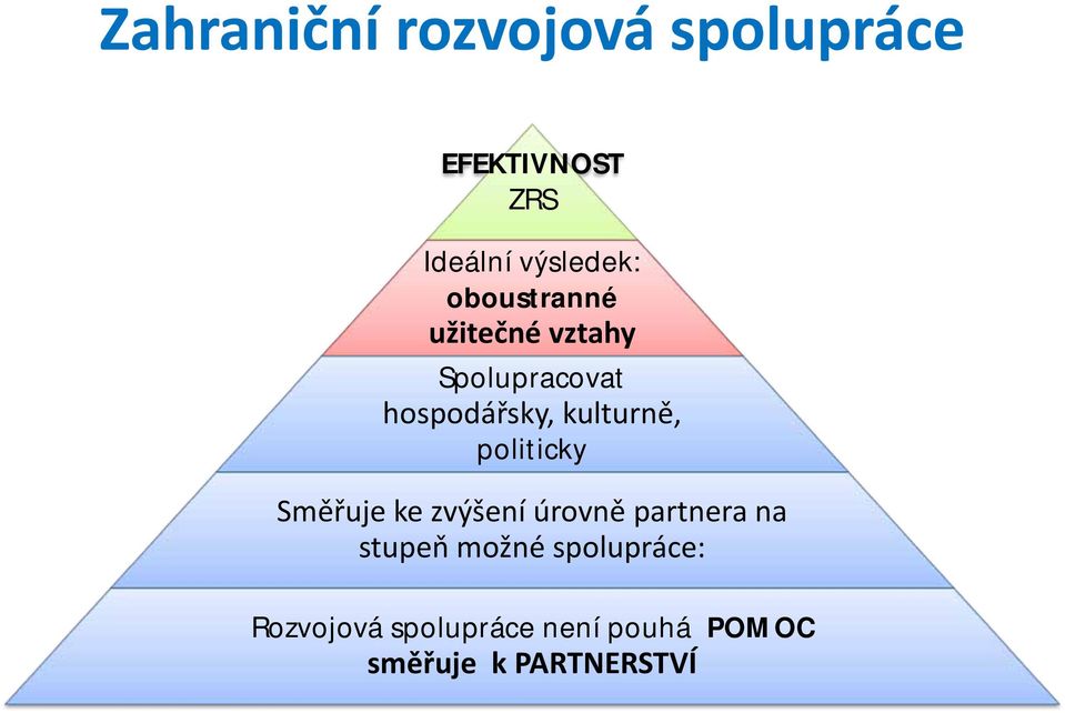 politicky Směřuje ke zvýšení úrovně partnera na stupeň možné