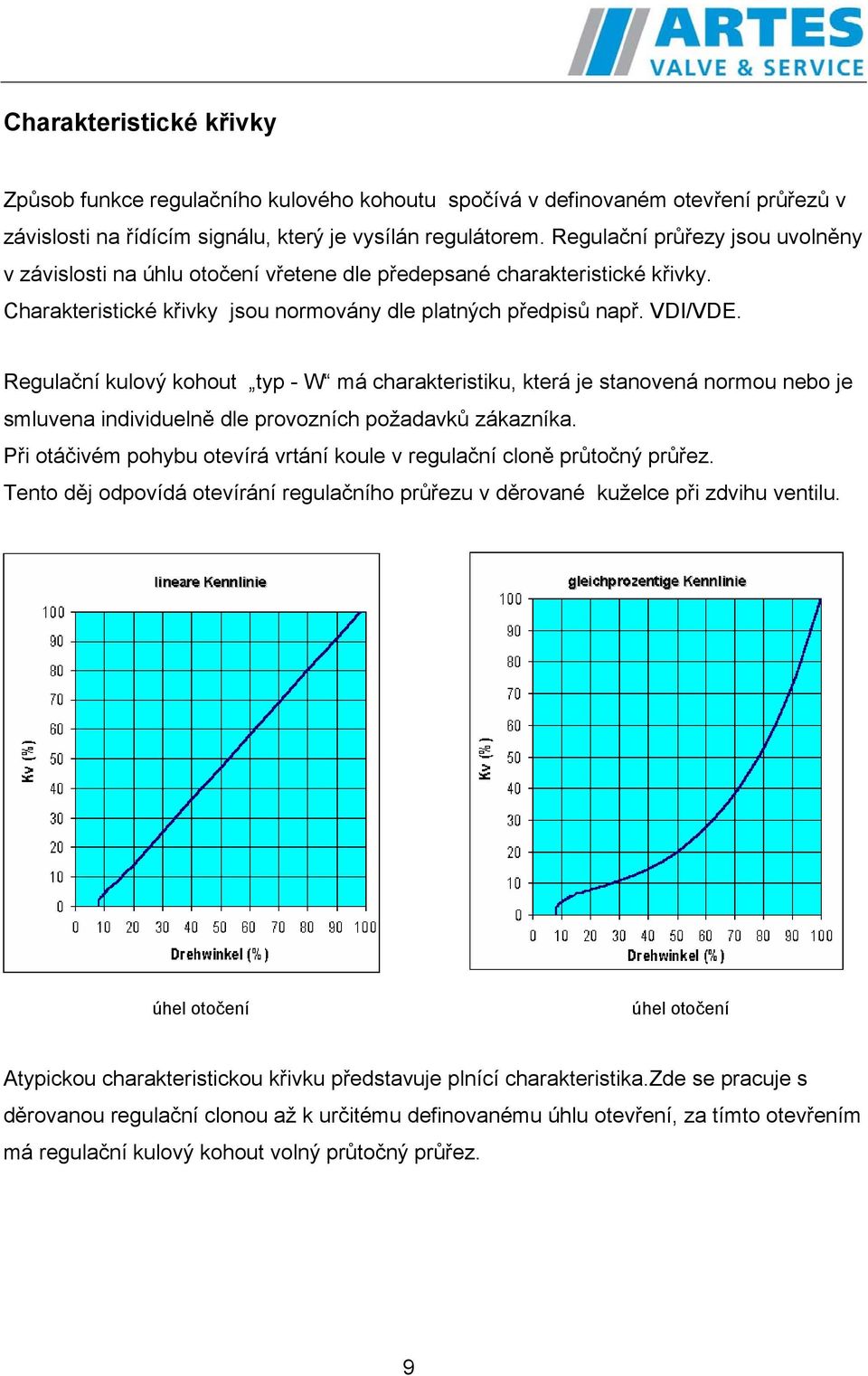 Regulační kulový kohout typ - W má charakteristiku, která je stanovená normou nebo je smluvena individuelně dle provozních požadavků zákazníka.