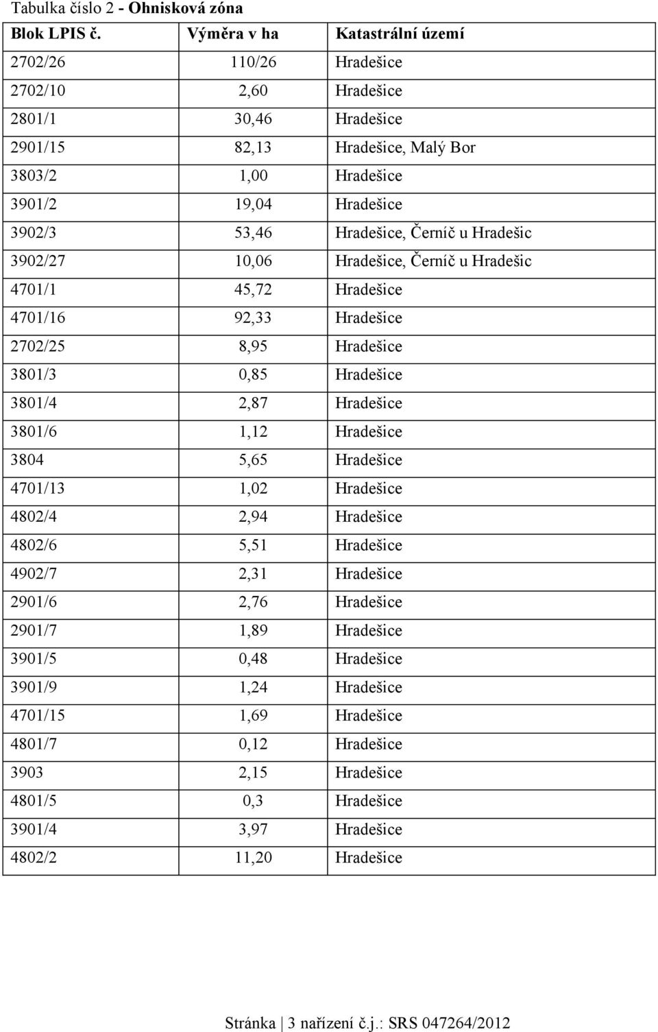 Hradešice, Černíč u Hradešic 3902/27 10,06 Hradešice, Černíč u Hradešic 4701/1 45,72 Hradešice 4701/16 92,33 Hradešice 2702/25 8,95 Hradešice 3801/3 0,85 Hradešice 3801/4 2,87 Hradešice 3801/6 1,12