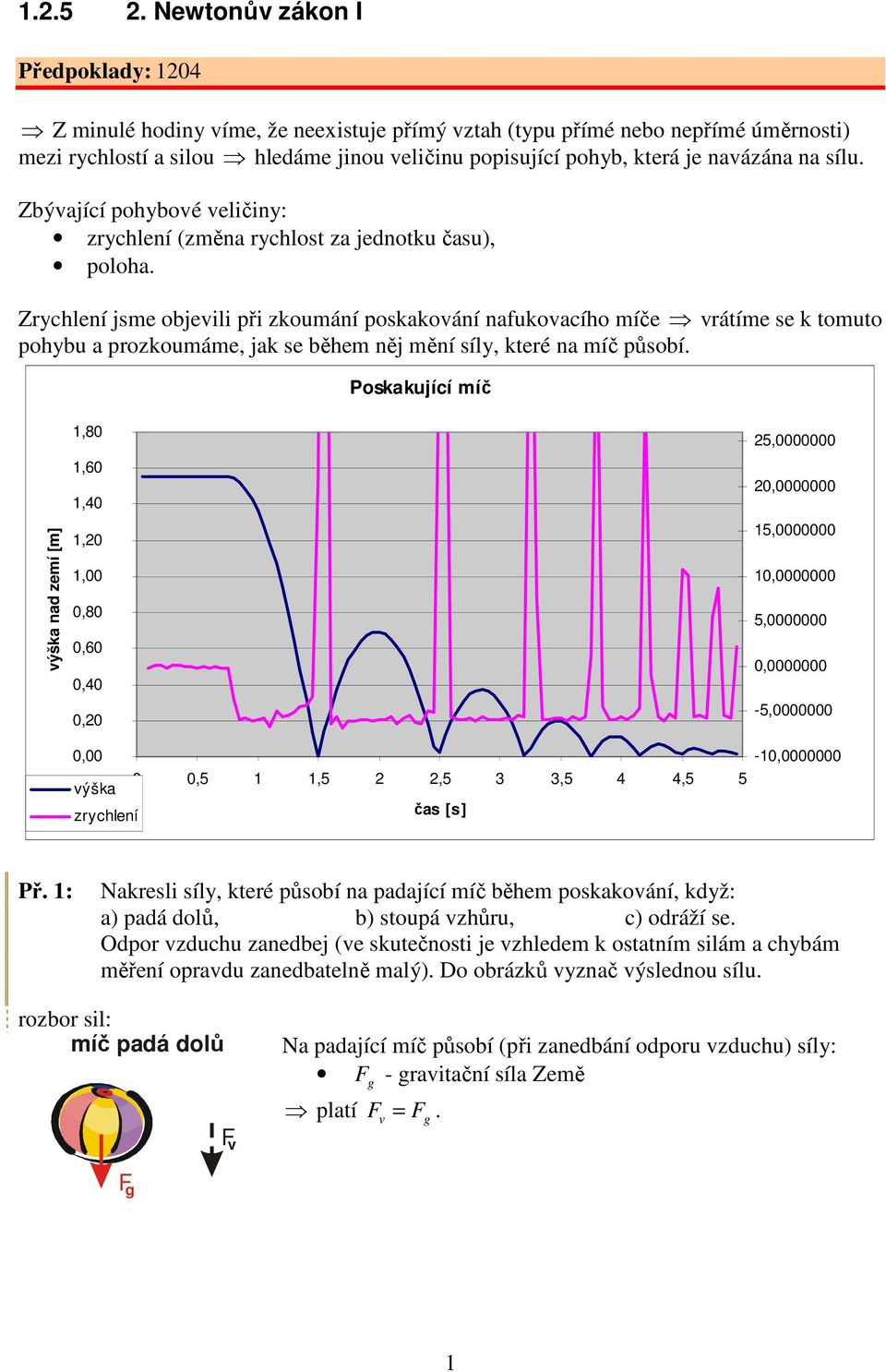 něj ění síly, které na íč působí Poskakující íč výška nad zeí [] 1,80 1,60 1,40 1,0 1,00 0,80 0,60 0,40 0,0 5,0000000 0,0000000 15,0000000 10,0000000 5,0000000 0,0000000-5,0000000 0,00-10,0000000 0