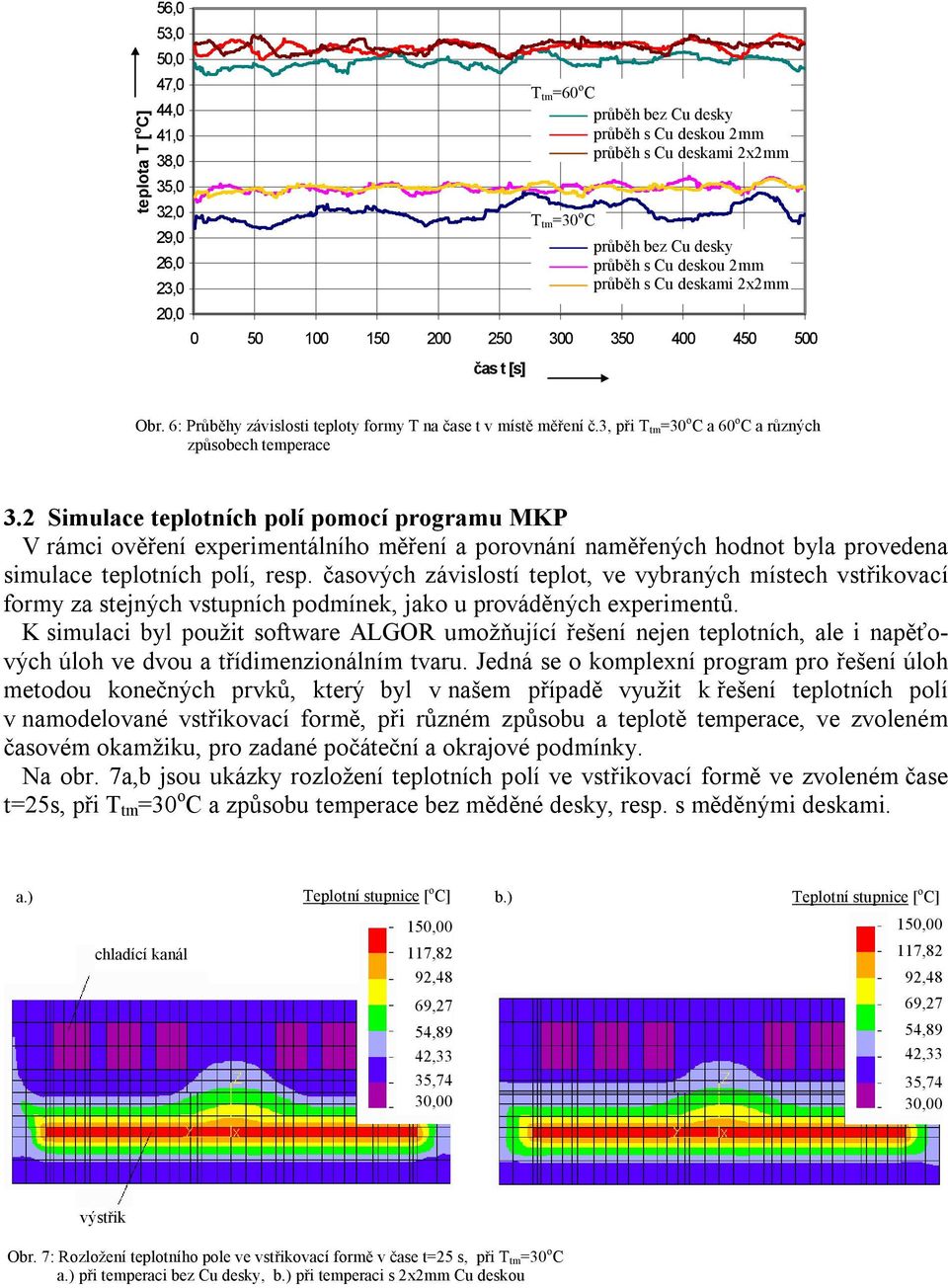 3, při T tm=30 o C a 60 o C a různých způsobech temperace 3.