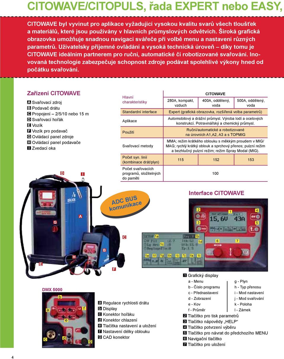 Uživatelsky příjemné ovládání a vysoká technická úroveň díky tomu je CITOWAVE ideálním partnerem pro ruční, automatické či robotizované svařování.