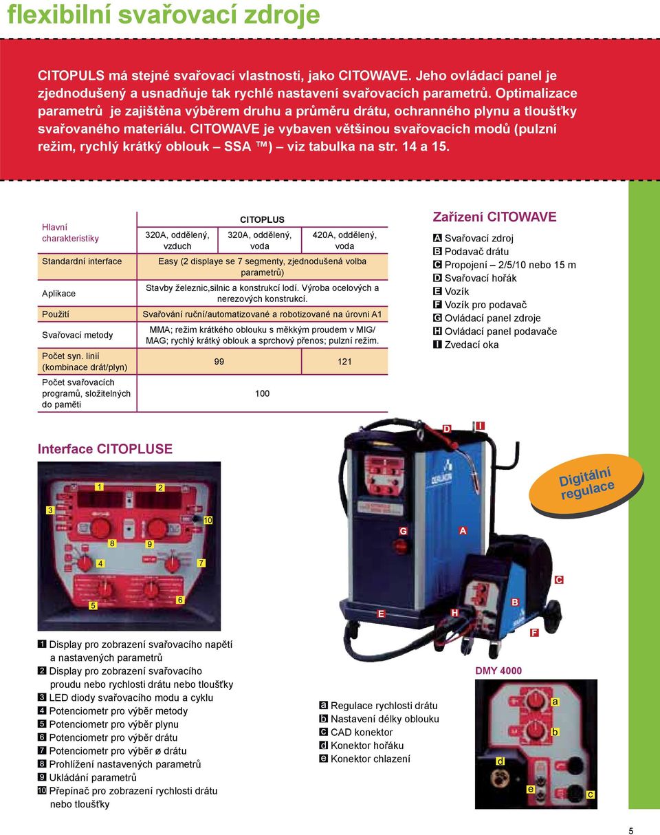CITOWAVE je vybaven většinou svařovacích modů (pulzní režim, rychlý krátký oblouk SSA ) viz tabulka na str. 14 a 15.