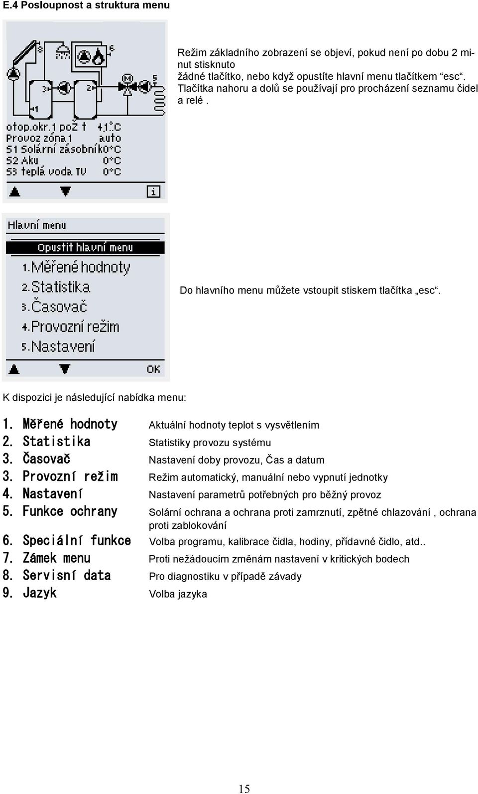 Měřené hodnoty Aktuální hodnoty teplot s vysvětlením 2. Statistika Statistiky provozu systému 3. Časovač Nastavení doby provozu, Čas a datum 3.