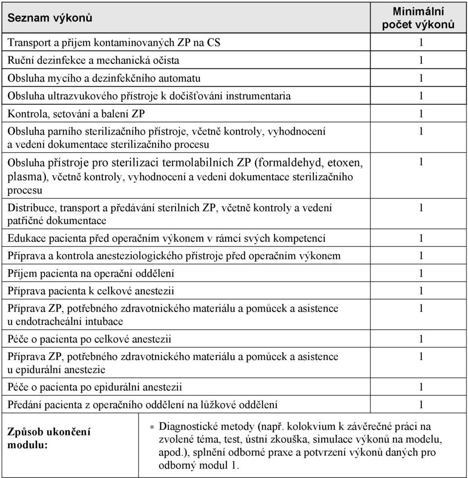 termolabilních ZP (formaldehyd, etoxen, plasma), vetn kontroly, vyhodnocení a vedení dokumentace sterilizaního procesu Distribuce, transport a pedávání sterilních ZP, vetn kontroly a vedení patiné