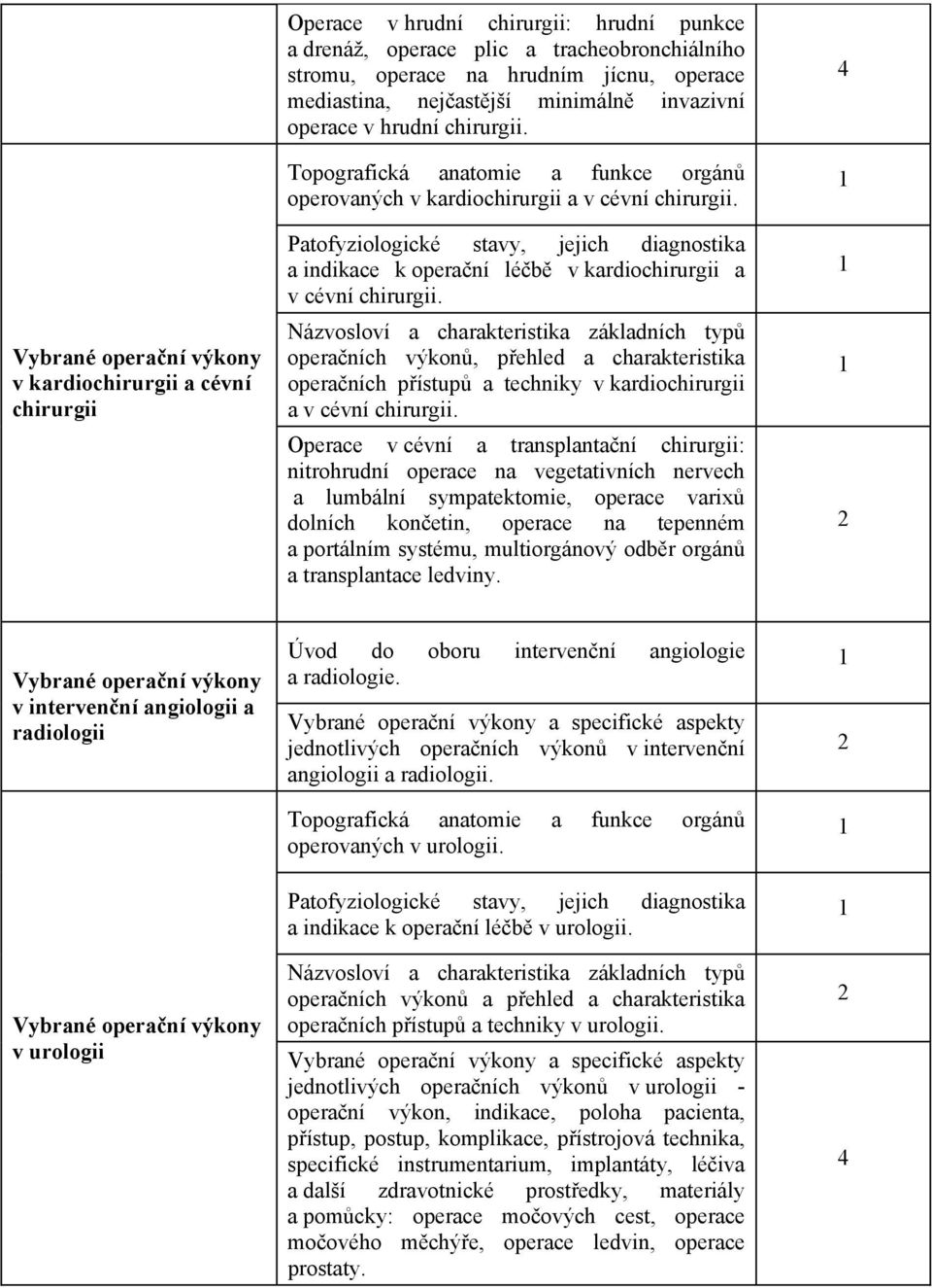 Patofyziologické stavy, jejich diagnostika a indikace k operaní léb v kardiochirurgii a v cévní chirurgii.