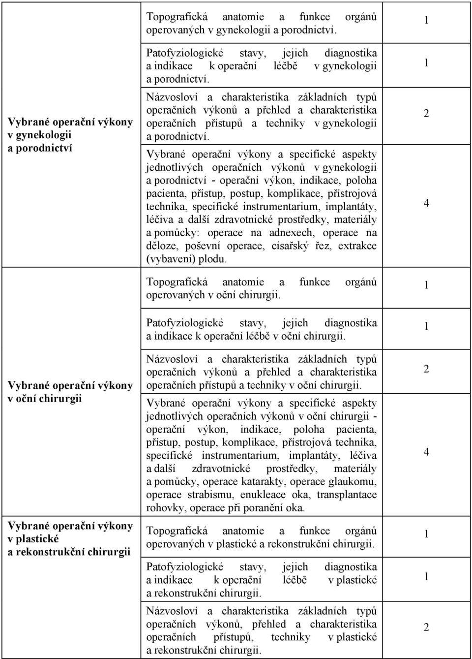 Názvosloví a charakteristika základních typ operaních výkon a pehled a charakteristika operaních pístup a techniky v gynekologii a porodnictví.