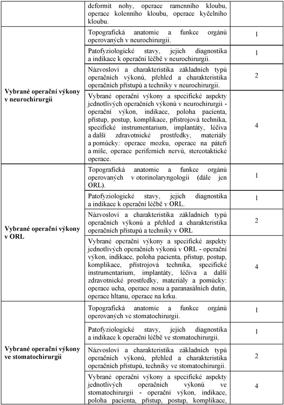 Názvosloví a charakteristika základních typ operaních výkon, pehled a charakteristika operaních pístup a techniky v neurochirurgii.