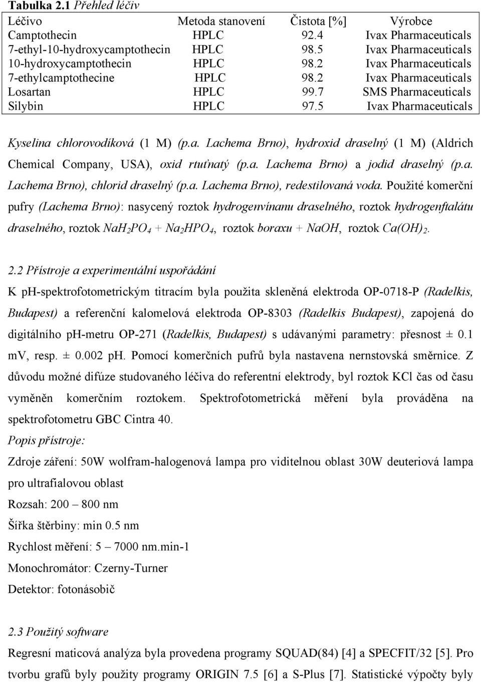 5 Ivax Pharmaceuticals Kyselina chlorovodíková (1 M) (p.a. Lachema Brno), hydroxid draselný (1 M) (Aldrich Chemical Company, USA), oxid rtuťnatý (p.a. Lachema Brno) a jodid draselný (p.a. Lachema Brno), chlorid draselný (p.