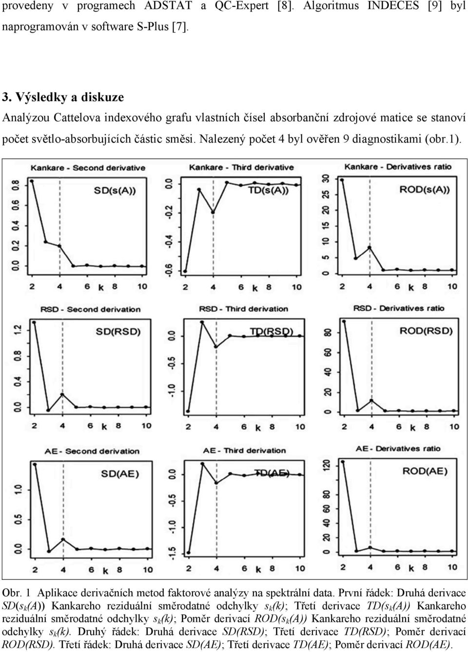1). Obr. 1 Aplikace derivačních metod faktorové analýzy na spektrální data.