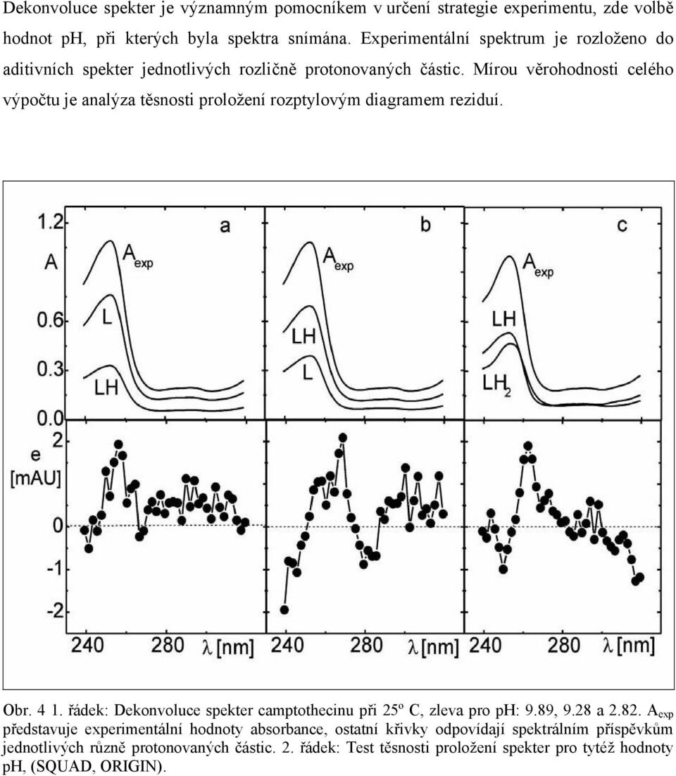 Mírou věrohodnosti celého výpočtu je analýza těsnosti proložení rozptylovým diagramem reziduí. Obr. 4 1.