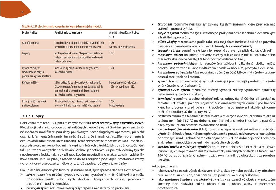 termofilní kultury bakterií mléčného kvašení protosymbiotická směs Streptococcus salivarius subsp. thermophilus a Lactobacillus delbrueckii subsp.