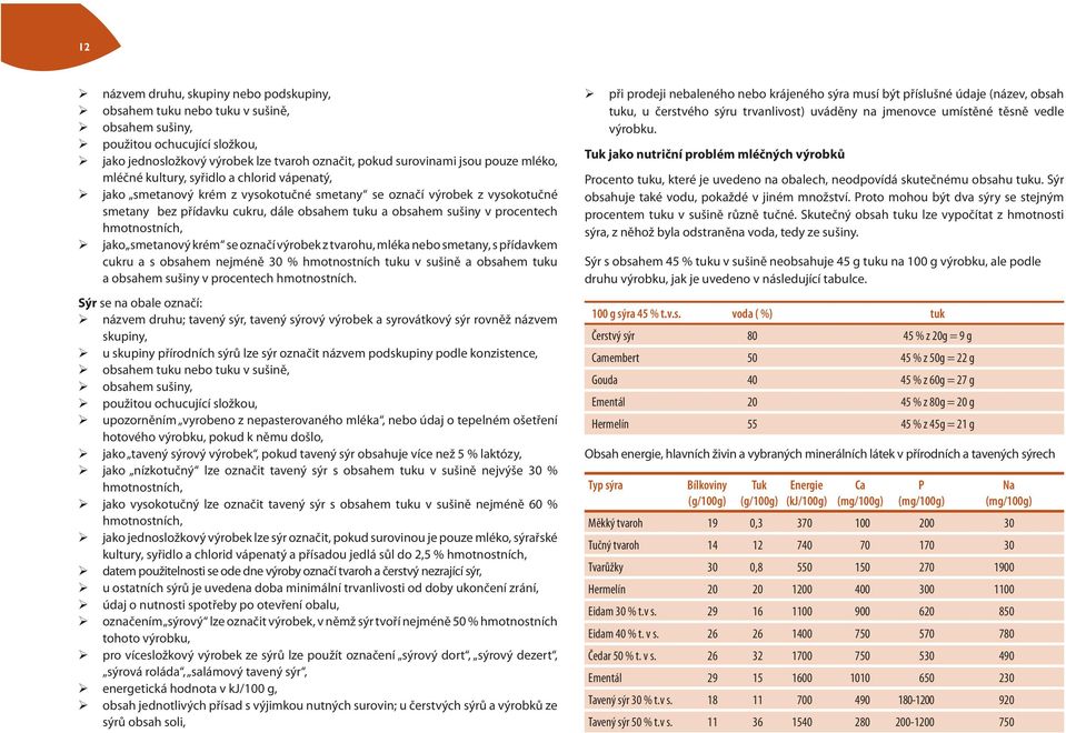 procentech hmotnostních, jako smetanový krém se označí výrobek z tvarohu, mléka nebo smetany, s přídavkem cukru a s obsahem nejméně 30 % hmotnostních tuku v sušině a obsahem tuku a obsahem sušiny v