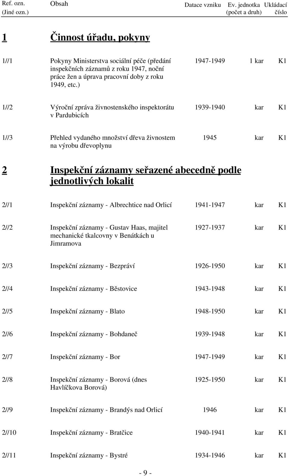 abecedně podle jednotlivých lokalit 2//1 Inspekční záznamy - Albrechtice nad Orlicí 1941-1947 kar 2//2 Inspekční záznamy - Gustav Haas, majitel mechanické tkalcovny v Benátkách u Jimramova 1927-1937