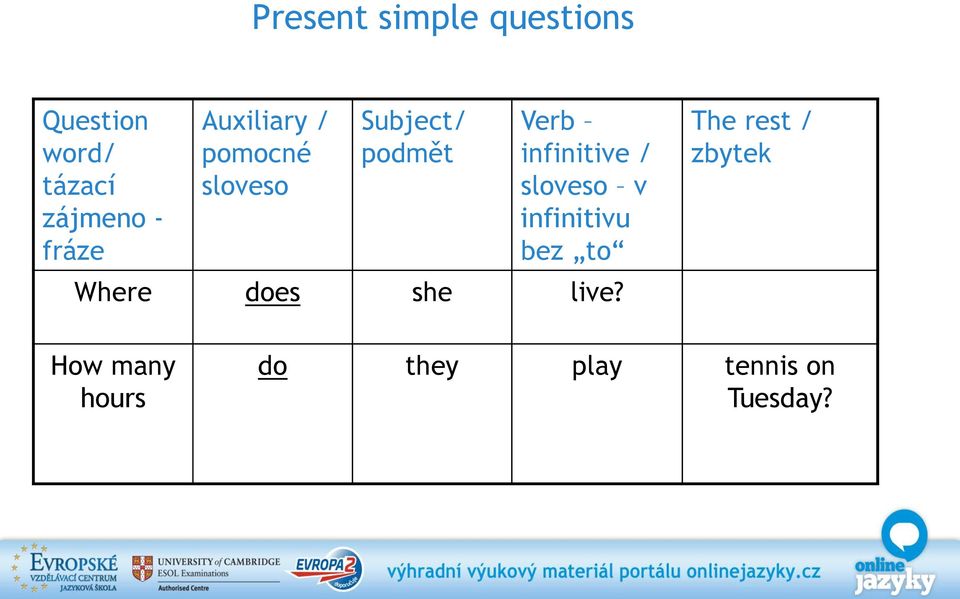 infinitive / sloveso v infinitivu bez to Where does she