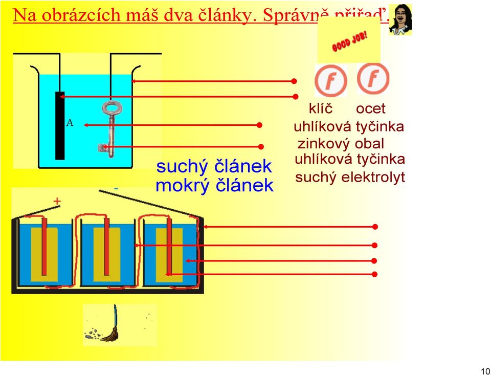 suchý mokrý klíč ocet uhlíková