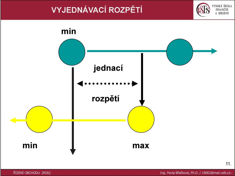 jednací