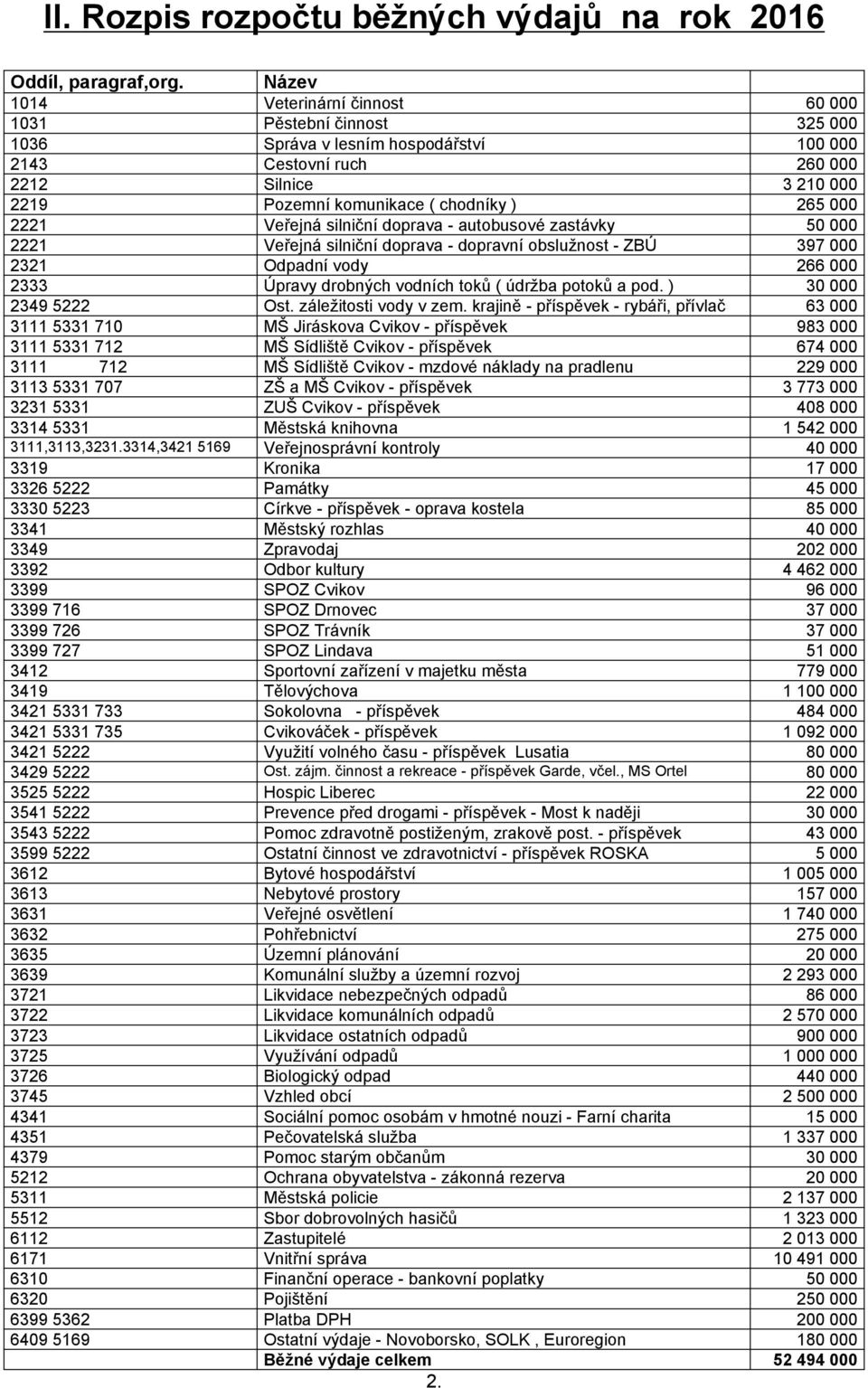 265 000 2221 Veřejná silniční doprava autobusové zastávky 50 000 2221 Veřejná silniční doprava dopravní obslužnost ZBÚ 397 000 2321 Odpadní vody 266 000 2333 Úpravy drobných vodních toků ( údržba