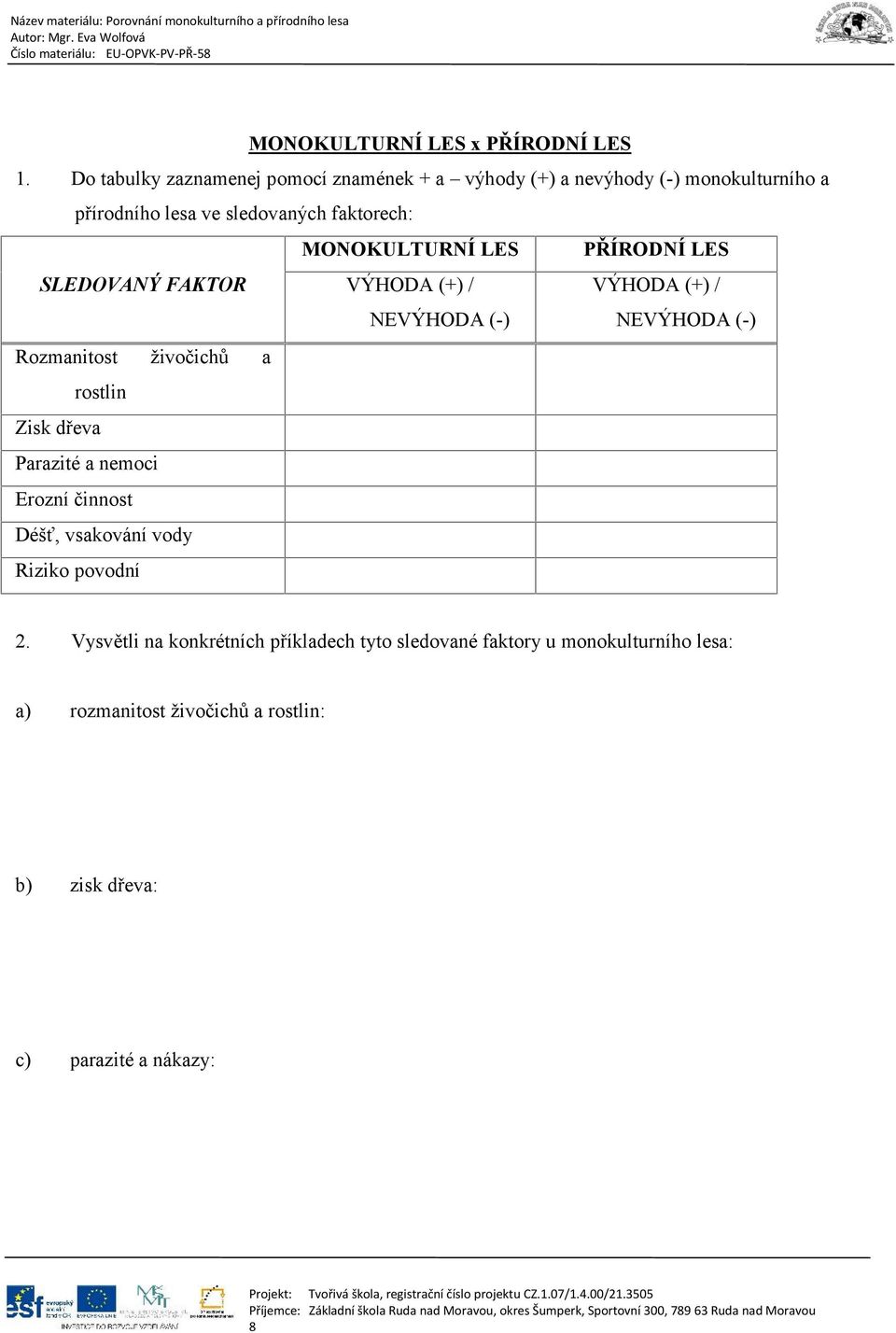 MONOKULTURNÍ LES PŘÍRODNÍ LES SLEDOVANÝ FAKTOR VÝHODA (+) / NEVÝHODA (-) VÝHODA (+) / NEVÝHODA (-) Rozmanitost živočichů a rostlin