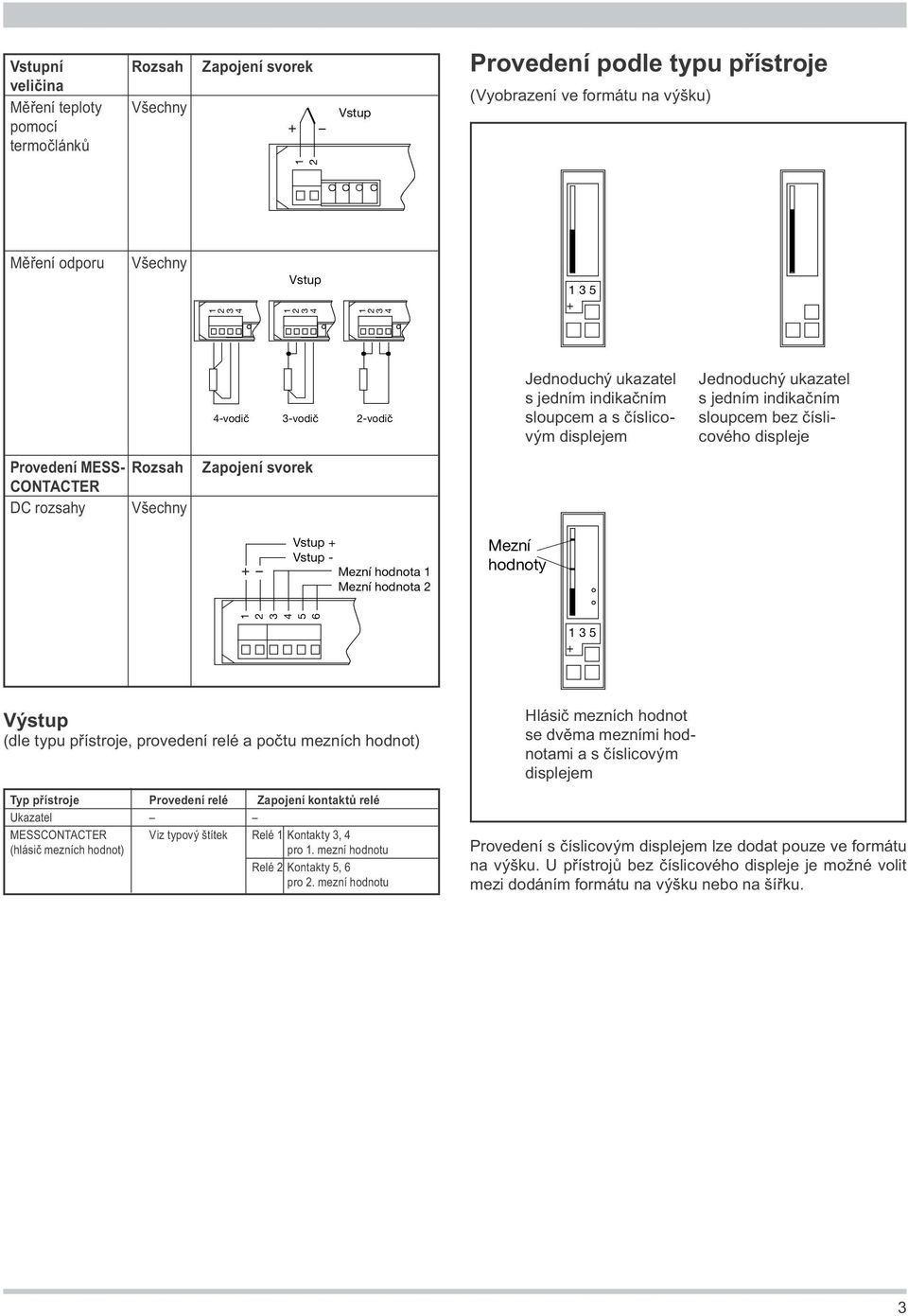 Zapojení svorek + ñ + - MeznÌ hodnota MeznÌ hodnota MeznÌ hodnoty 5 6 5 + Výstup (dle typu přístroje, provedení relé a počtu mezních hodnot) Typ přístroje Provedení relé Zapojení kontaktů relé