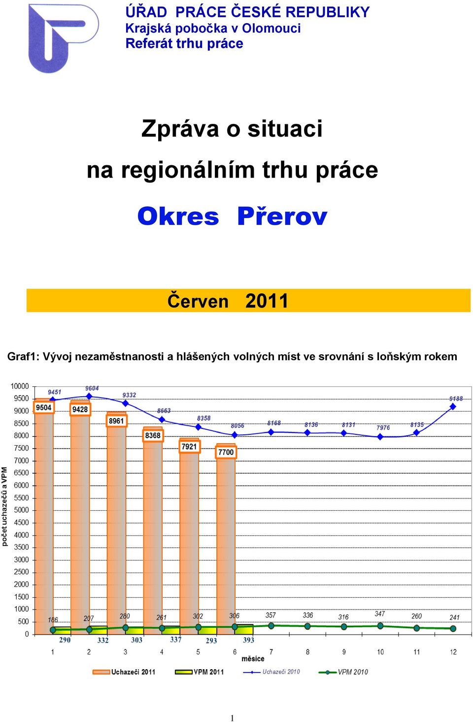 práce Okres Přerov Červen 2011 Graf1: Vývoj