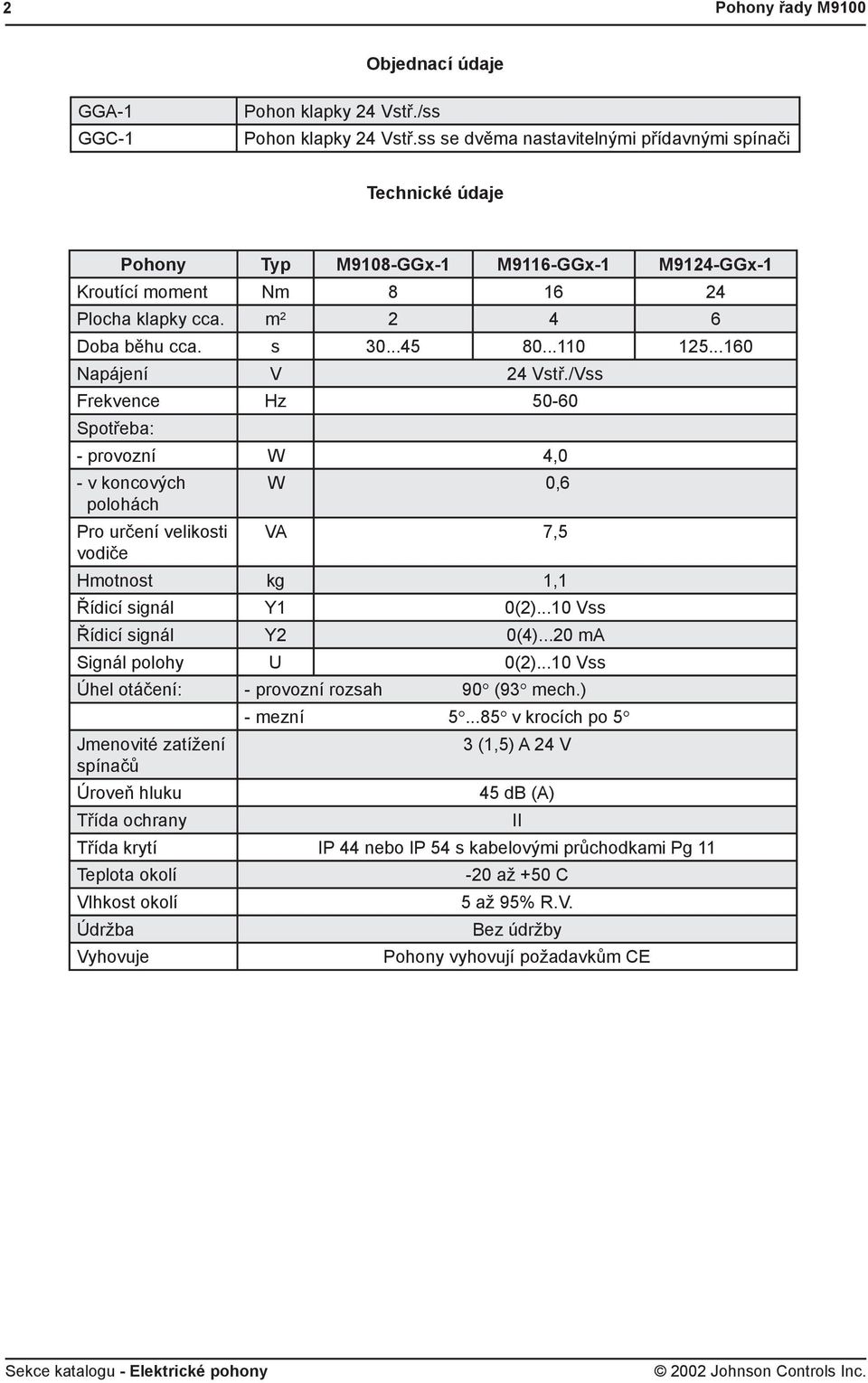 ..160 Napájení V 24 Vstř./Vss Frekvence Hz 50-60 Spotřeba: - provozní W 4,0 - v koncových polohách Pro určení velikosti vodiče W 0,6 VA 7,5 Hmotnost kg 1,1 Řídicí signál Řídicí signál Y2 0(4).