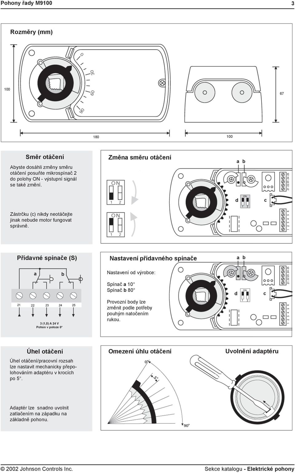 Změna směru otáčení a b d ON 1 2 c 21 22 23 24 25 Přídavné spínače (S) Nastavení přídavného spínače a b a b 21 22 23 24 25 3 (1,5) A 24 V Pohon v poloze 0 Nastavení od výrobce: