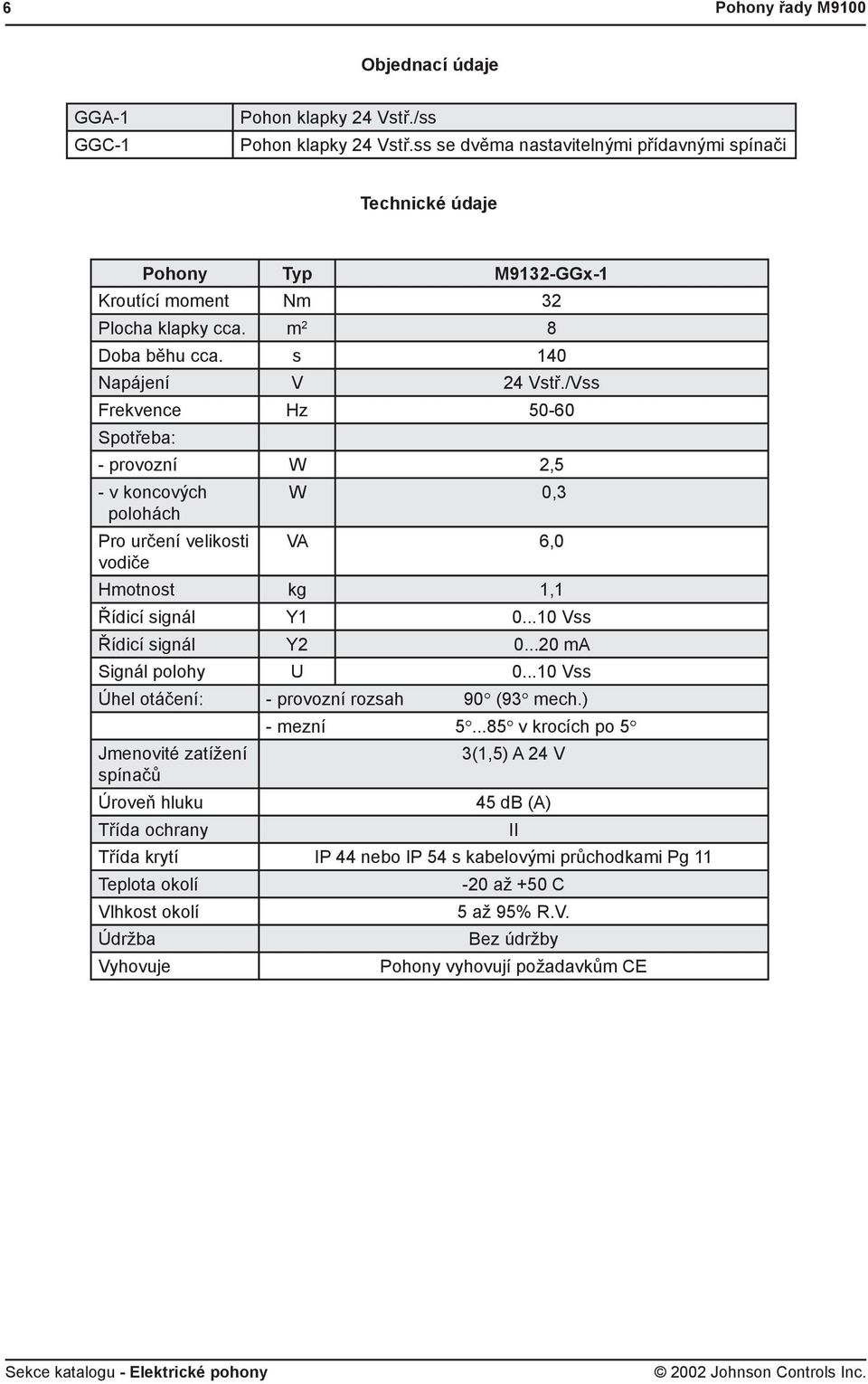 /Vss Frekvence Hz 50-60 Spotřeba: - provozní W 2,5 - v koncových polohách Pro určení velikosti vodiče W 0,3 VA 6,0 Hmotnost kg 1,1 Řídicí signál Řídicí signál Y2 0.